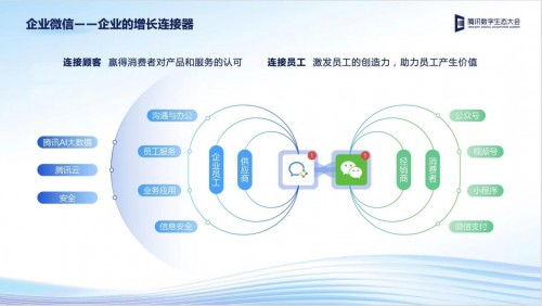技術創新打造企服行業增長新引擎——2022騰訊全球數字生態大會互聯網企業服務專場順利舉行